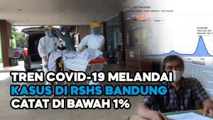 Video: Kasus Covid-19 Turun Drastis, RSHS Mencatat Pasien Covid-19 Tersisa 9 Orang