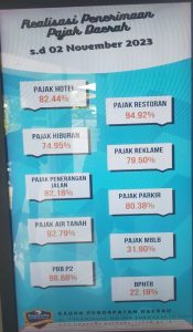 Target PAD meleset, ada apa dengan Bapenda Kabupaten Purwakarta ?