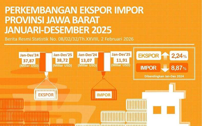 Ekspor Impor Jawa Barat