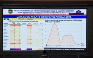Setelah Sukasari, Kecamatan Maniis Purwakarta Kini Berstatus Zona Hijau Covid-19