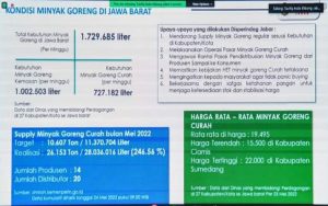 Rakor Pemkab Purwakarta Monitoring Distribusi Minyak Goreng di Wilayah Jawa dan Bali