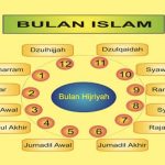 Kalender Hijriyah (H) disebut juga kalender Qomariyah karena penanggalannya berdasarkan peredaran bulan.